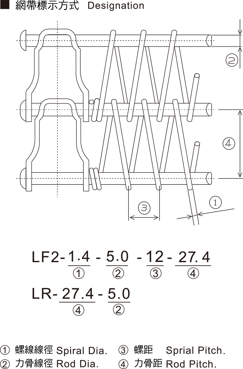 LR/LF2 螺旋式網帶標示方式